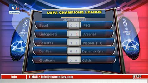 ucl live results|Champions League .